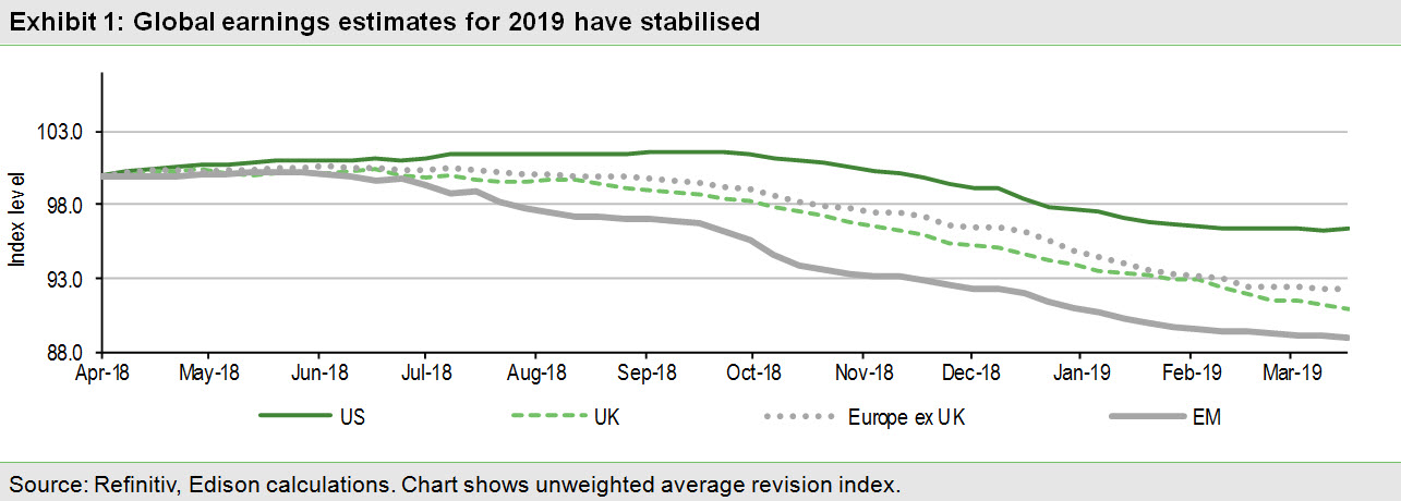 Strategic Insight blog - Stronger survey data quashes recession fears for now - 09042019 - graph1