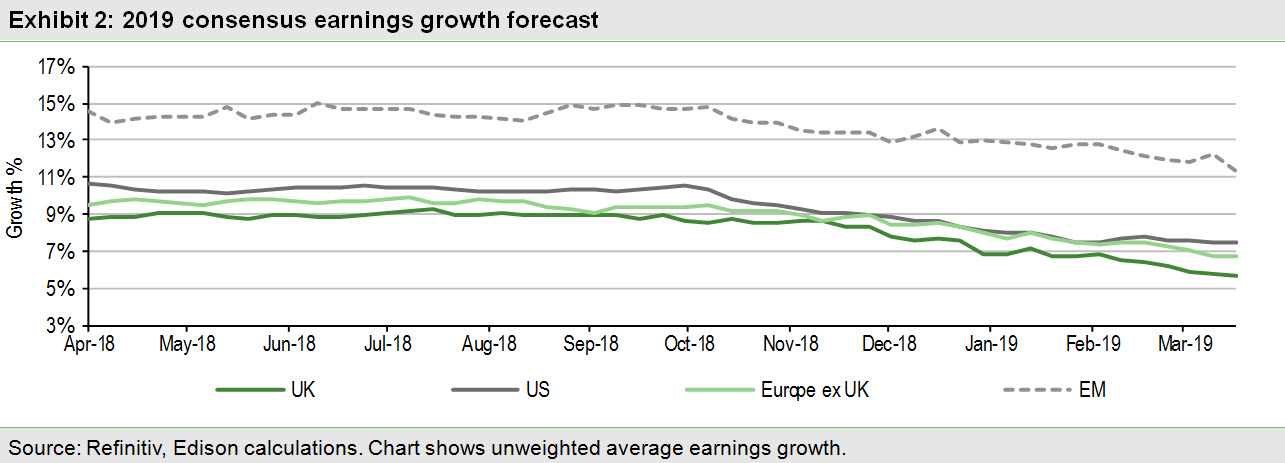 Strategic Insight blog - Stronger survey data quashes recession fears for now - 09042019 - graph1